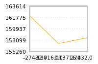 Impact of return on liquidity tomorrow