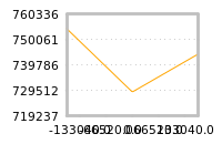 Impact of return on liquidity tomorrow