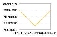Impact of return on liquidity tomorrow