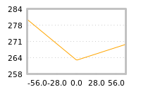 Impact of return on liquidity tomorrow