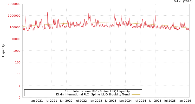 graph of Elixirr International PLC ILLIQ-SMEM