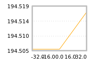 Impact of return on liquidity tomorrow