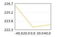 Impact of return on liquidity tomorrow
