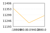 Impact of return on liquidity tomorrow