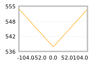 Impact of return on liquidity tomorrow