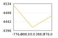 Impact of return on liquidity tomorrow