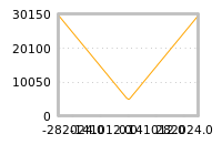 Impact of return on liquidity tomorrow