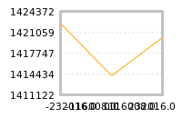 Impact of return on liquidity tomorrow