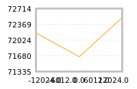 Impact of return on liquidity tomorrow