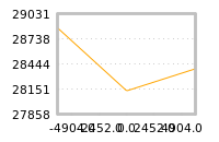 Impact of return on liquidity tomorrow
