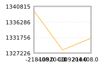 Impact of return on liquidity tomorrow