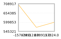 Impact of return on liquidity tomorrow