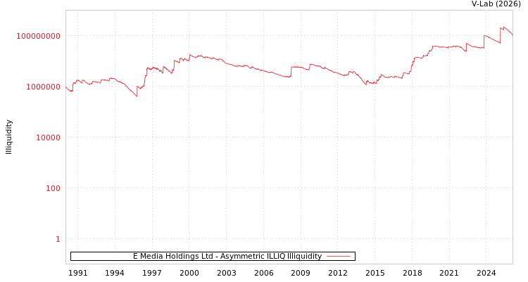 graph of E Media Holdings Ltd ILLIQ-AMEM