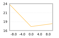 Impact of return on liquidity tomorrow