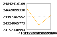 Impact of return on liquidity tomorrow
