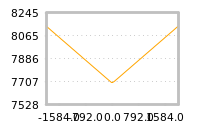 Impact of return on liquidity tomorrow