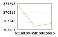 Impact of return on liquidity tomorrow