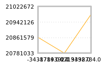Impact of return on liquidity tomorrow