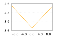 Impact of return on liquidity tomorrow