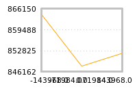 Impact of return on liquidity tomorrow