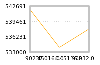 Impact of return on liquidity tomorrow