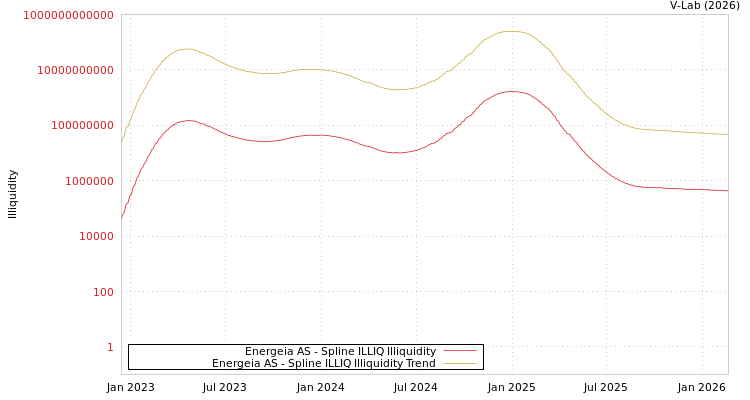 graph of Energeia AS ILLIQ-SMEM