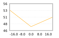 Impact of return on liquidity tomorrow