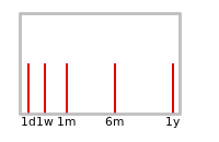 Liquidity Forecasts