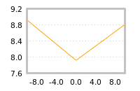 Impact of return on liquidity tomorrow