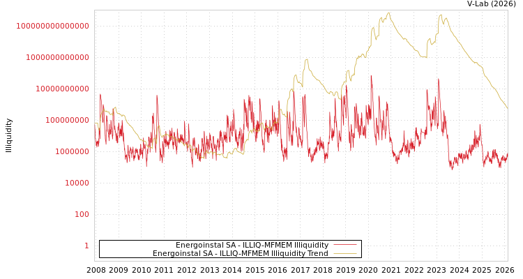 graph of Energoinstal SA ILLIQ-MFMEM