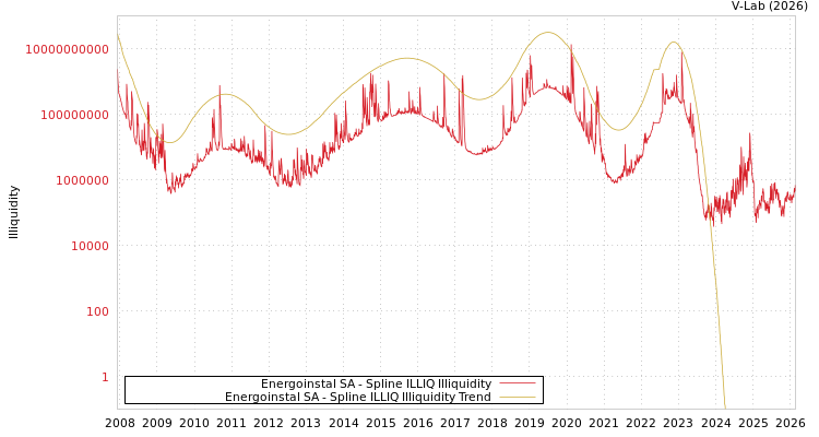 graph of Energoinstal SA ILLIQ-SMEM