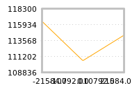 Impact of return on liquidity tomorrow