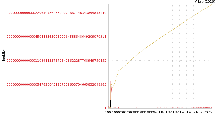 graph of Enka Insaat ve Sanayi AS ILLIQ-MFMEM