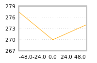 Impact of return on liquidity tomorrow