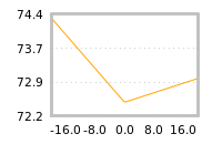 Impact of return on liquidity tomorrow