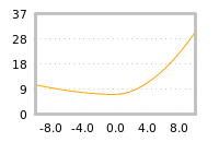 Impact of return on liquidity tomorrow