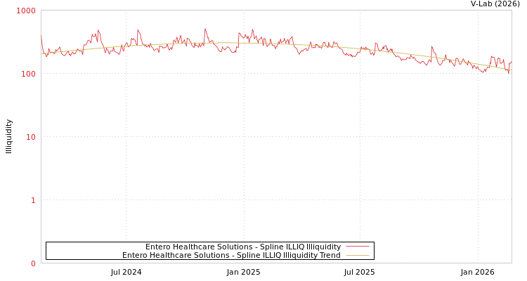 graph of Entero Healthcare Solutions ILLIQ-SMEM