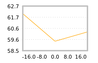 Impact of return on liquidity tomorrow