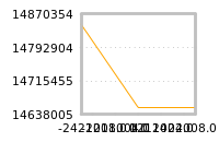 Impact of return on liquidity tomorrow