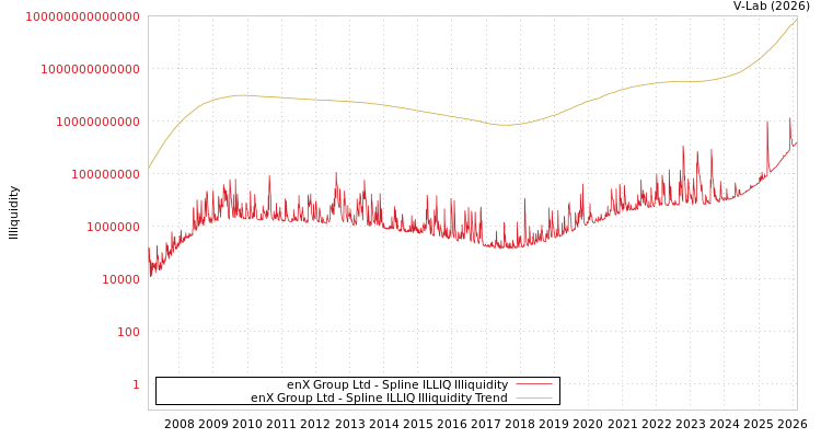 graph of enX Group Ltd ILLIQ-SMEM