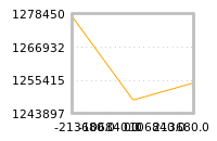 Impact of return on liquidity tomorrow