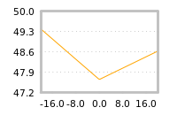Impact of return on liquidity tomorrow