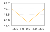 Impact of return on liquidity tomorrow