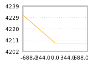 Impact of return on liquidity tomorrow