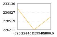 Impact of return on liquidity tomorrow