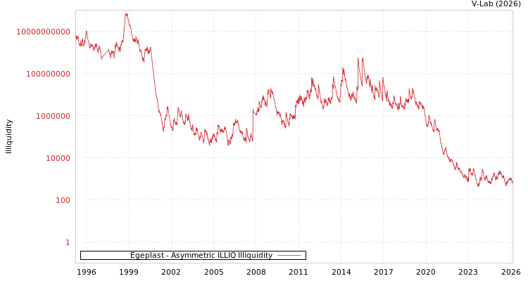 graph of Egeplast ILLIQ-AMEM