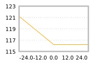 Impact of return on liquidity tomorrow