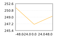 Impact of return on liquidity tomorrow