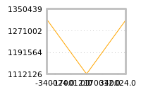 Impact of return on liquidity tomorrow