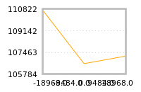 Impact of return on liquidity tomorrow